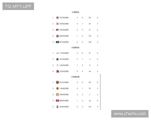 深圳篮球队在奥运会积分榜上以80分高居榜首展现强大实力