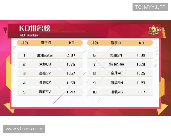 LNG战队在世界大师赛中以51分稳居积分榜首位展现强劲实力